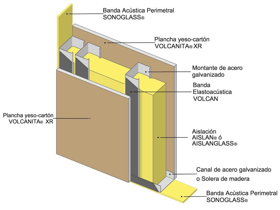 Aislación Muro CEV